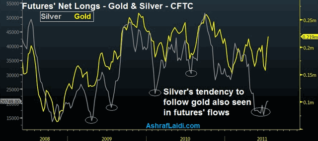 Silver Specs Jul 27 Silver Lining, Debt Ceiling & Quant Easing - Silver Specs Jul 27 (Chart 2)