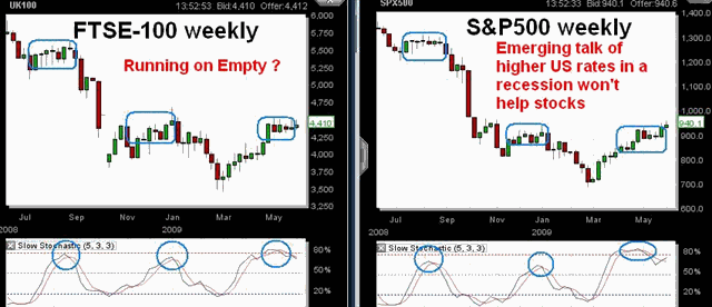 Falling Equities Still Key for Dollar - Spx Ftse June 9 (Chart 2)