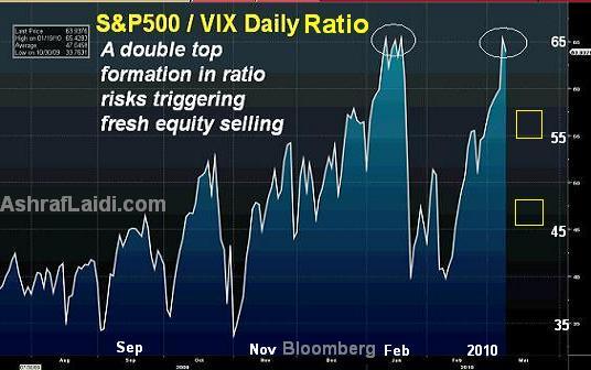 Usd Libor Rate Chart