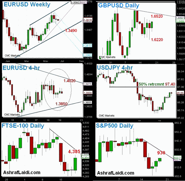Tech June 19 Exiting the Exit Strategy - Tech June 19 (Chart 2)