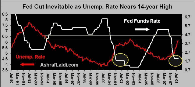 What Retail Layoffs are Telling us - Unempsep08 (Chart 1)