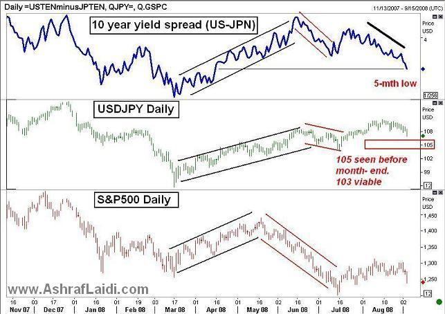 FX Implications of Latest US Jobs Report - USDJPY Sep 4 (Chart 1)