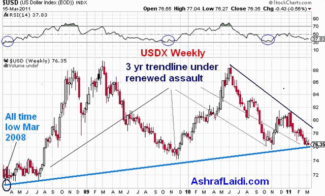 ECB Peripheral Divergence & EURUSD - USDX Mar 15 Stockcharts (Chart 3)