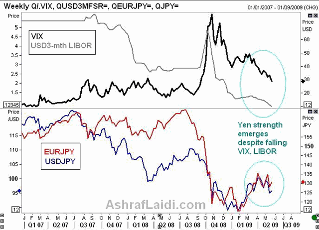 Dollar Slashed as Fed Goes Shopping - Vix May20 (Chart 2)