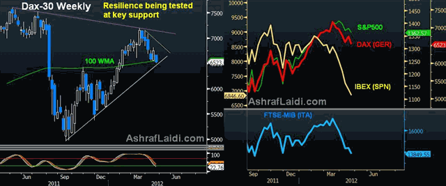 Mar 22 Warning Materializes as Euro Stocks Suffer - DAX Ibdex Apr 23 (Chart 1)