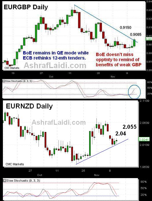 Eurgbpnov11 EURGBP & EURNZD - Eurgbpnov11 (Chart 1)