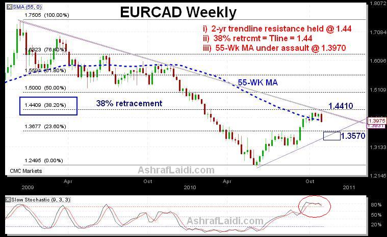 Jpneurcadnov2010 EURCAD Fundamental & Tech Play - Jpneurcadnov2010 (Chart 1)