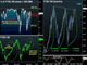 FTSE's 14-Year Highs Just Getting Warmed up Chart