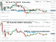 Gold & Silver 38 Pct Retracements Chart