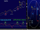 Nasdaq Bounce Chart