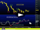 4200 Gold & Warsh Chart