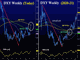 DXY Analog Chart