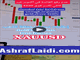 Gold Hourly & Daily Chart