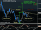 $1.35 Euro Target Revised Up Chart