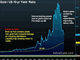 Bernanke Tapers, Tinkers & Leaves Chart