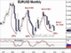 Charting Momentum in Latest Forex Cycles Chart