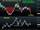 Draghi's Guidance Light is NFP Train at End of Tunnel  Chart