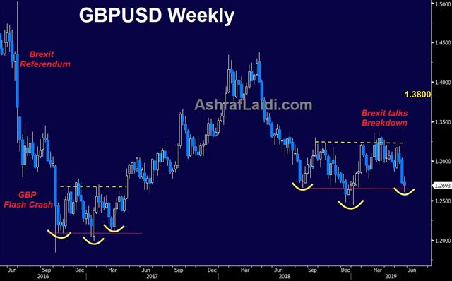 Cable H And S May 24 2019 After Theresa May - Cable H And S May 24 2019 (Chart 1)
