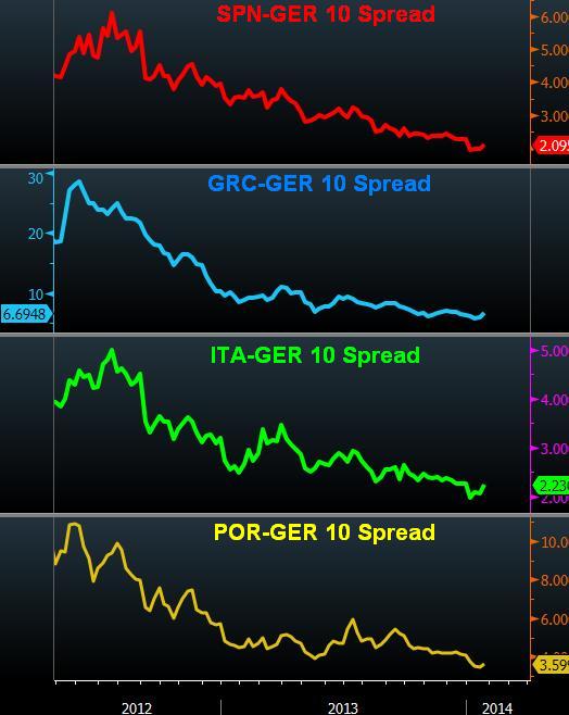 Spain Exits Bailout, China Enters Downgrade Speculation - Ezone Spreads Ja N 14 (Chart 1)
