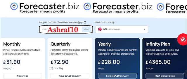 10 Pct Discount off Forecaster - Forecaster 10Pct (Chart 1)