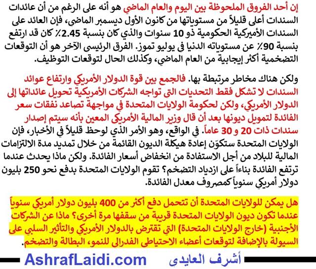 التحدي الأكبر للاحتياطي الفدرالي مساء اليوم - Arabic Fed Snapshot 12 (Chart 1)