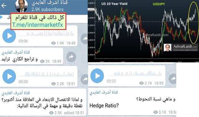 لماذا الين الياباني ملاذ الأمان؟ - Arabic Yen Yields (Chart 1)