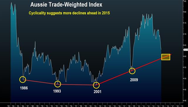 Fierce oil bounce slams USD - Aussie Twi Feb 3 (Chart 1)