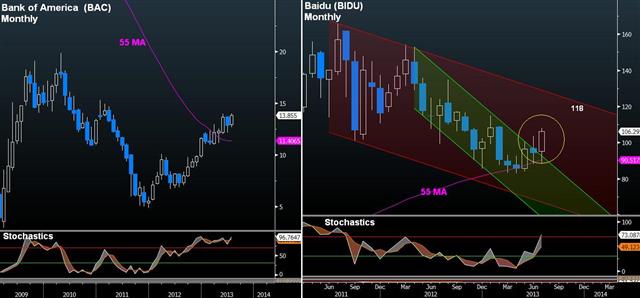 Baidu's Breakout & BoA Pre-Earnings - Baidu And Bac Jul 16 (Chart 1)