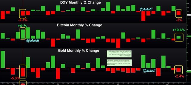 Gold, USD & Bitcoin Combo - Bitcoin Gold Usd June 22 2023 (Chart 1)