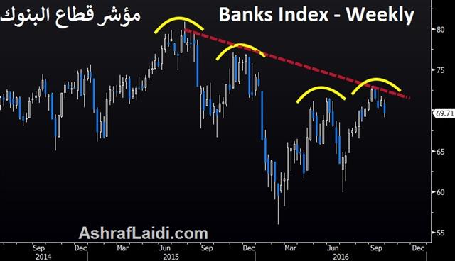 Deutsche Doubts Damage Sentiment - Bkx Sep 29 2016 (Chart 1)