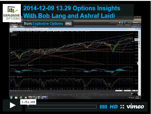 Boblangwebinar Recording of my webinar wth Bob Lang - Boblangwebinar (Chart 1)