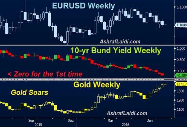 Complicated and Grim - Bunds Eurusd Gold Jul 10 (Chart 1)