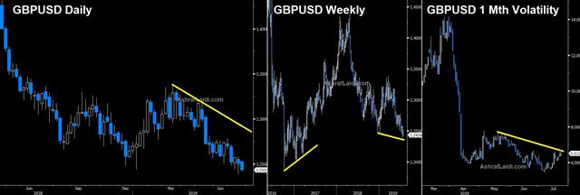 Johnson Wins, GBP Stabilizes - Cable Jul 23 2019 (Chart 1)