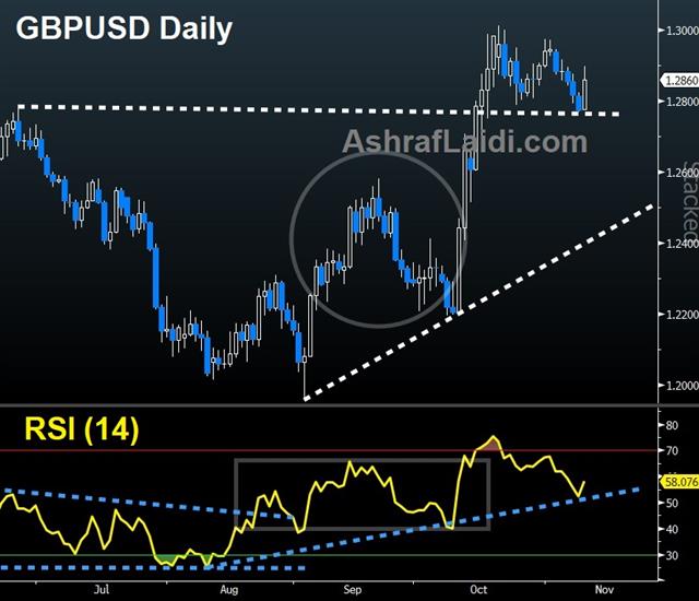 Cable Nov 11 2019 Pound Jumps, China Inflation Surges - Cable Nov 11 2019 (Chart 1)