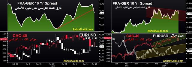 Countdown to Sunday's Volatility - Cac Spread Eurusd Apr 20 (Chart 1)