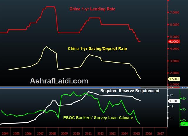 The China Conundrum - China Rate Cut Oct 26 (Chart 1)