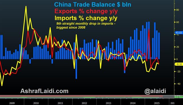 China Trade Data Next, SNB Eyed - China Trade Sep 7 (Chart 1)