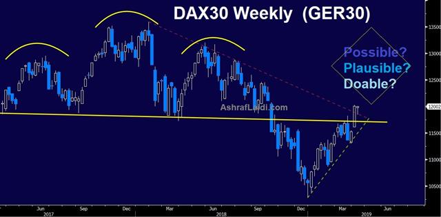 Could we see 12700? - Dax Weekly Apr 12 2019 (Chart 1)