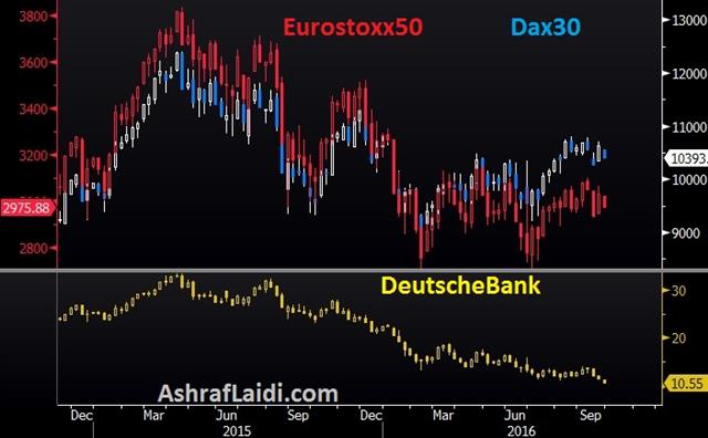 CAD on Canvas, Pres Debate Next - Db Dax Sep 26 2016 (Chart 1)