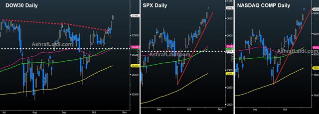 Dow Joins SPX Record, Asia Fault Lines Sharpen - Dow Spx Nas Nov 4 2019 (Chart 1)