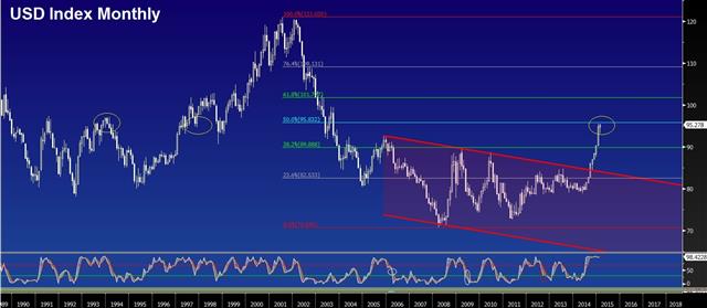USD looking for month-end boost - Dxy Feb 26 2015 (Chart 1)