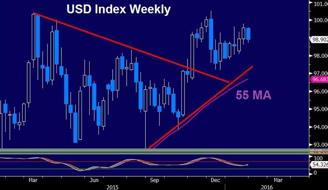 What Markets Say is more Important than what Fed Says - Dxy Jan 28 (Chart 1)