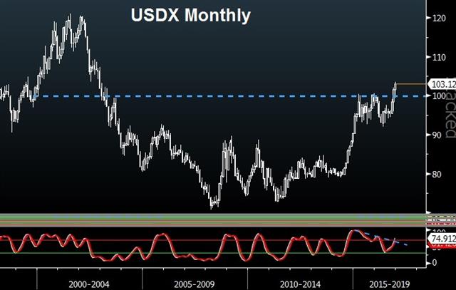 Euro Breaks Down, Dollar Breaks Out - Dxy Monthly Dec 15 (Chart 1)