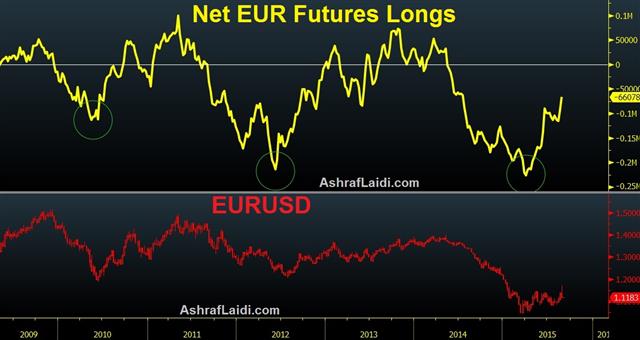 Fresh questions from Jackson Hole - Eur Net Longs Aug 30 (Chart 1)