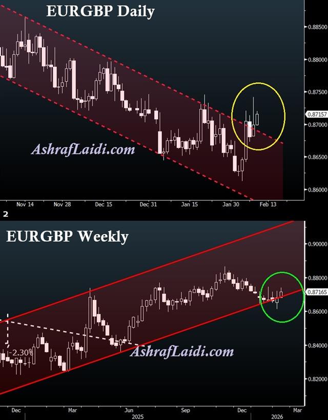 The Signal is Finally Here - Eurgbp Mystery Unveiled (Chart 1)
