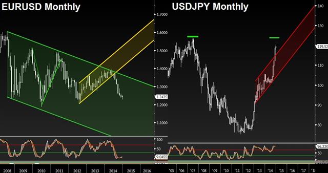 Eurusd Usdjpy Dec 4 Euro boosted by ECB status quo, USD awaits NFP - Eurusd Usdjpy Dec 4 (Chart 1)