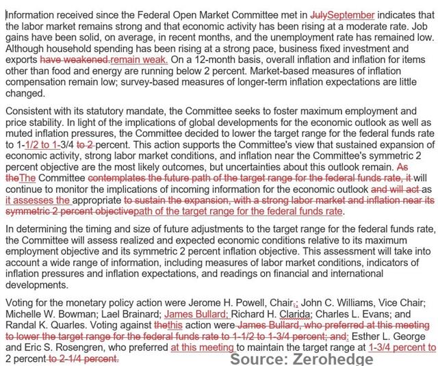 Fomc Statement Oct 30 2019 The Powell Put is Alive - Fomc Statement Oct 30 2019 (Chart 1)