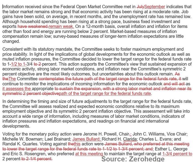 The Powell Put is Alive - Fomc Statement Oct 30 2019 (Chart 1)