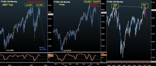 FTSE’s Ominous Yield Similarities w/ 2007 - Ftse Comaprison Aug 16 (Chart 1)