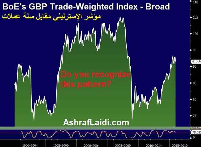 Volatility in High Gear Ahead of the Fed - Gbp Twi Monthly Dec 15 (Chart 1)